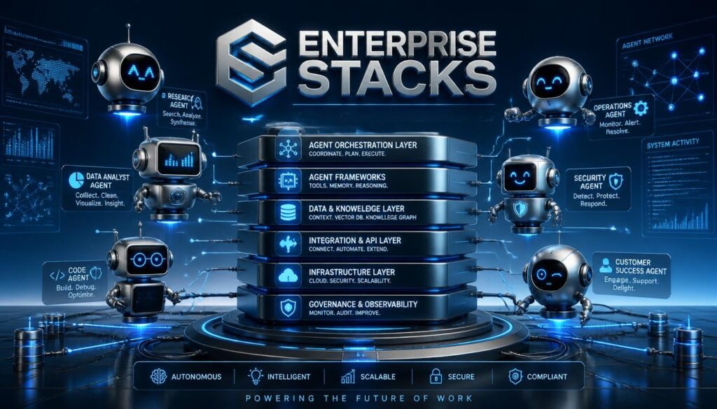 Enterprise AI Integration